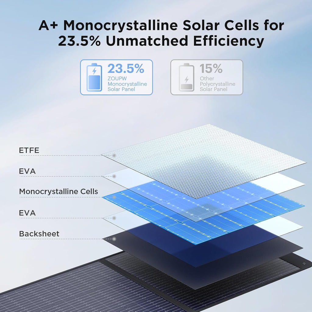 220 Watt Portable Solar Panel for Power Station,Camping Essentials,18.6V Foldable Solar Charger with Solar Cable 23.5% High Efficiency IP67 Waterproof 4 Kickstands for Camping RV Blackout