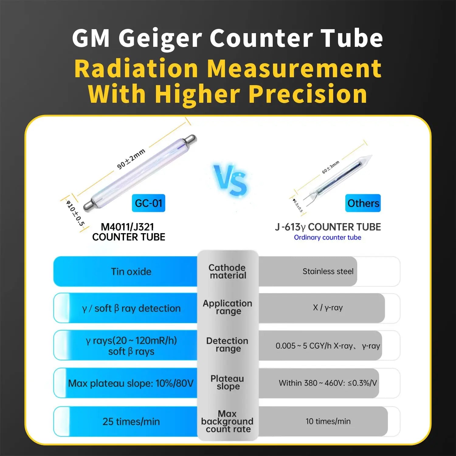GC-01 Geiger Counter Nuclear Radiation Detector Personal Dosimeter X-Ray Γ-Ray Β-Ray Radioactivity Test Marble Detector